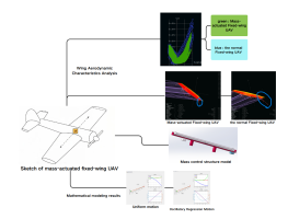 Design and Analysis of a Mass-actuated Fixed-wing UAV for Enhanced Control Flight Design and Analysis of a Mass-actuated Fixed-wing UAV for Enhanced Control Flight